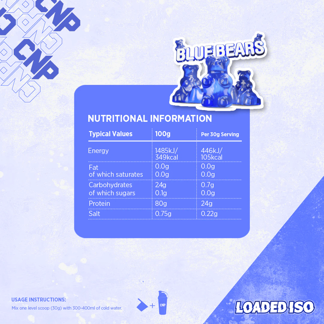 CNP Loaded ISO Nutritional Information | Megapump
