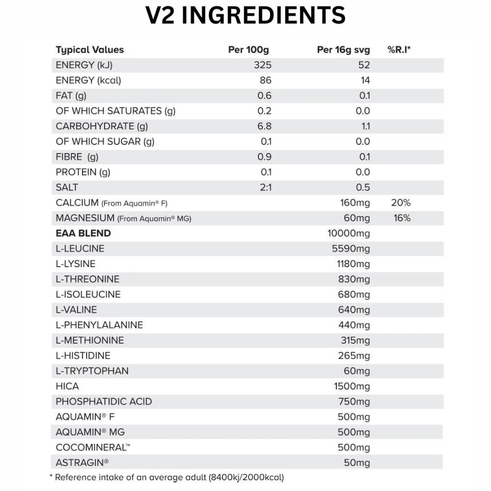 HR Labs NO Code ingredients | Megapump