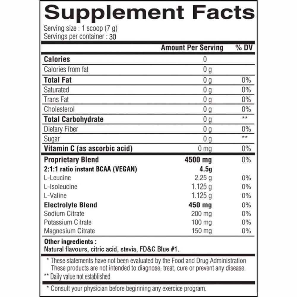 Candies BCAA Yummy Sports ingredients | Megapump