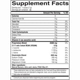Candies BCAA Yummy Sports ingredients | Megapump