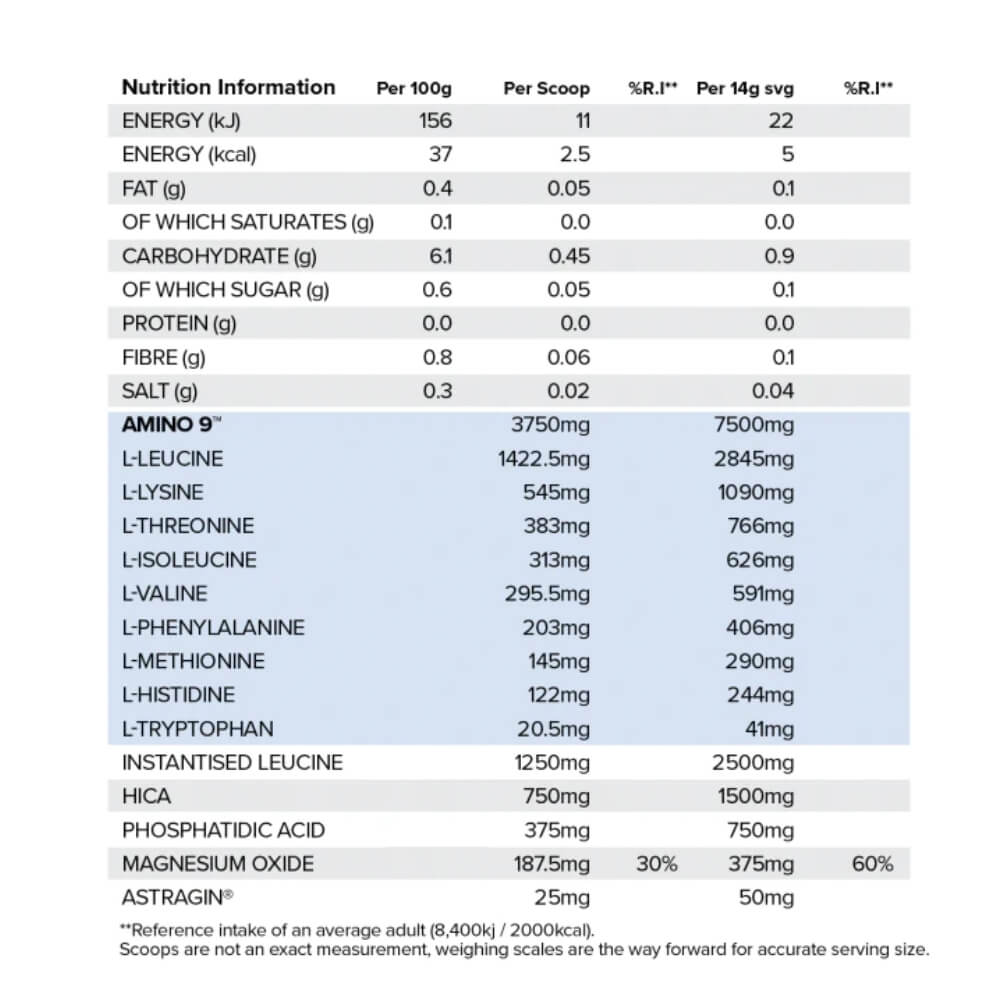HR Labs No Code next generation mTOR activation catalyst ingredients | Megapump