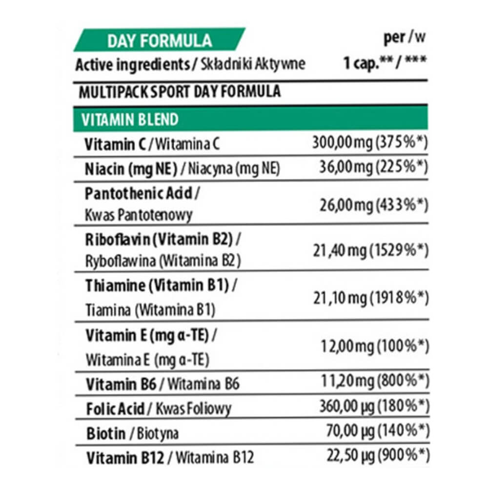Trec Multivitamins formula nutritional information