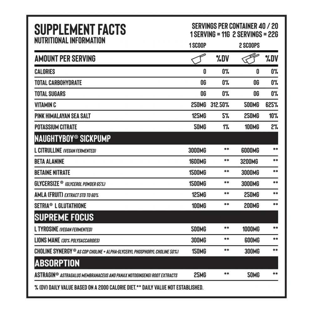 Naughty Boy SickPump Synergy Pre Workout ingredients | Megapump