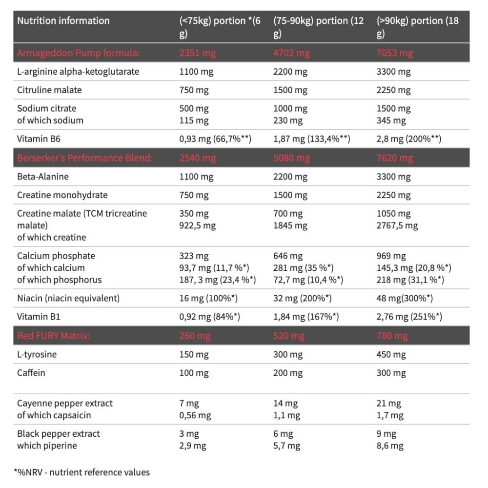 Olimp Redweiler Pre workout ingredients | Megapump
