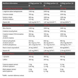 Olimp Redweiler Pre workout ingredients | Megapump