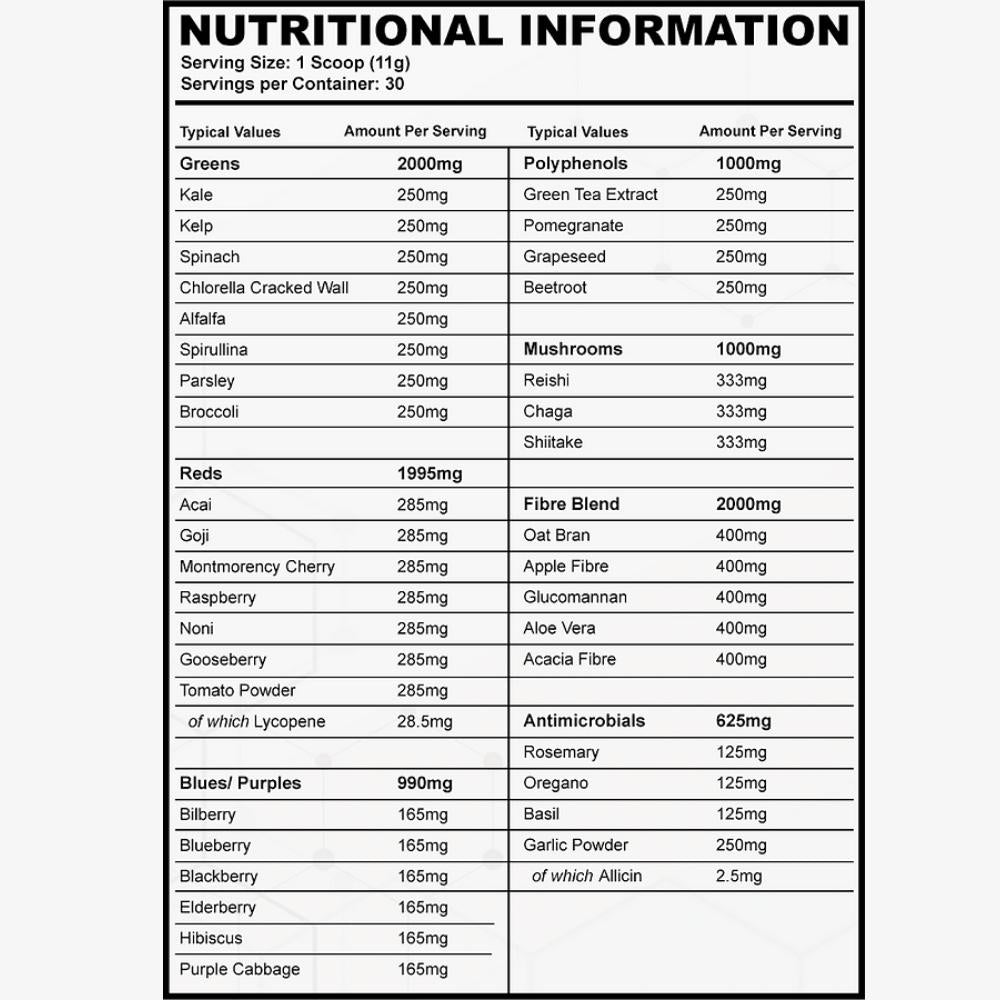 Supplement Needs Greens ingredients | Megapump