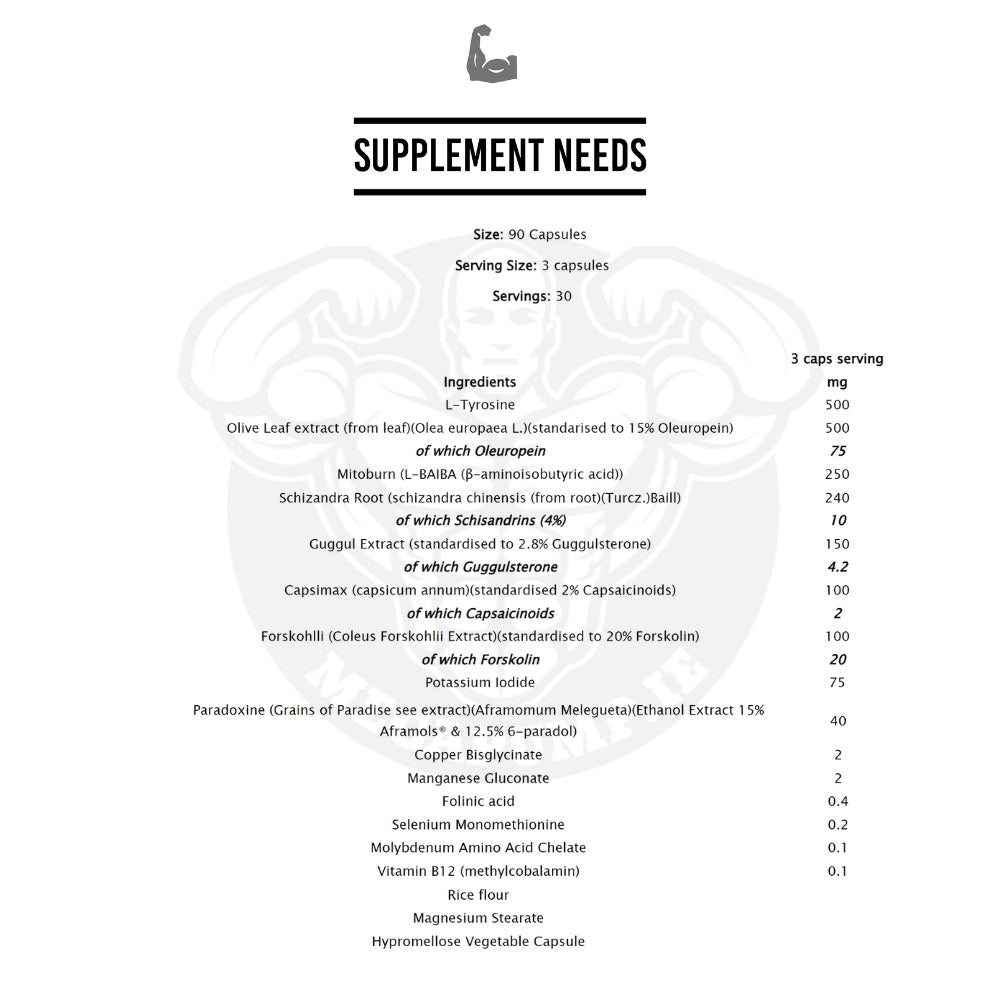 Supplement Needs Thyroid Stack ingredients | Megapump
