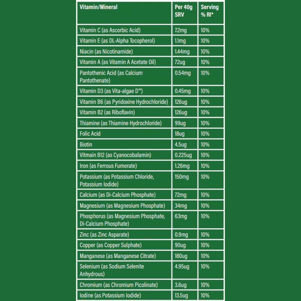 Trained By JP Vegan Protein ingredients | Megapump