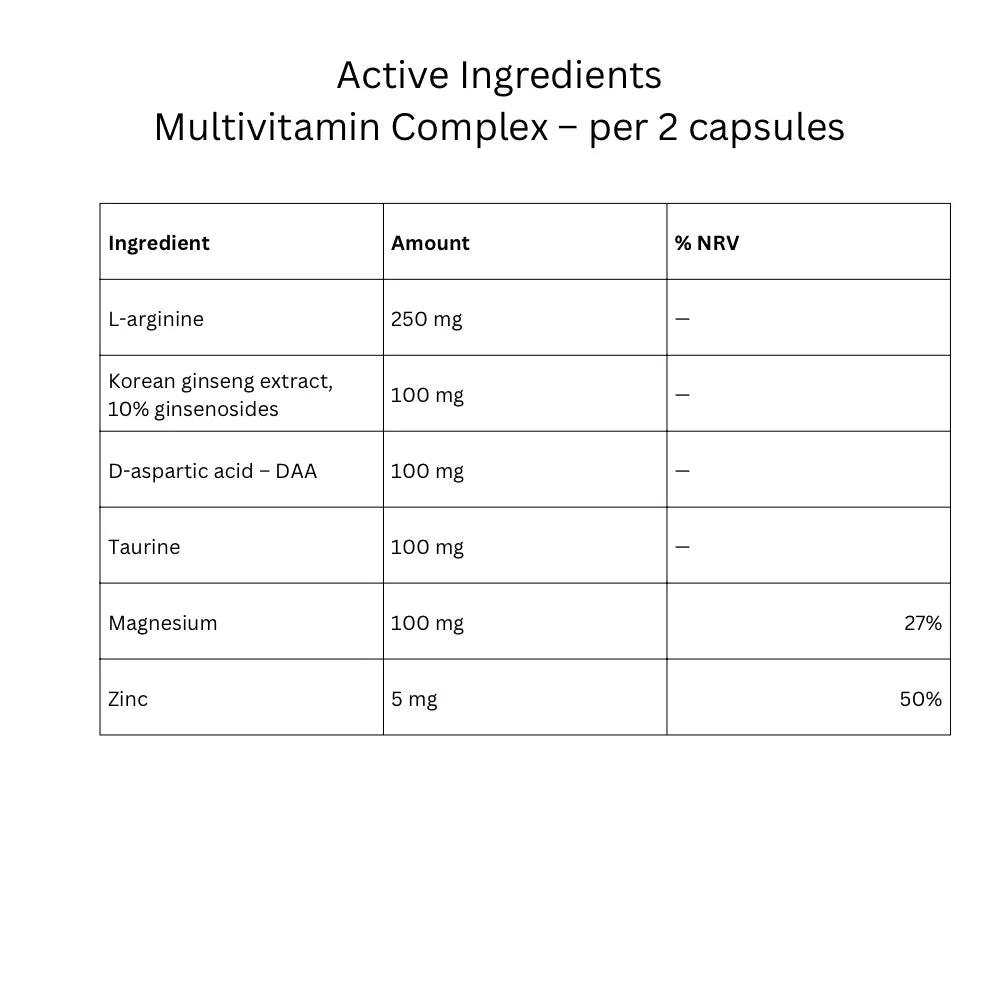 Trec Multivitamin for Women facts | Megapump
