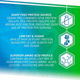 Applied Nutrition Vegan Pro Plant Based Protein Blend 2100g | Megapump